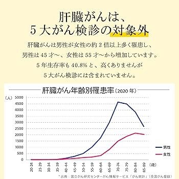 Amazon | 【N-NOSE エヌノーズ plus 肝臓】肝臓がんのリスクを